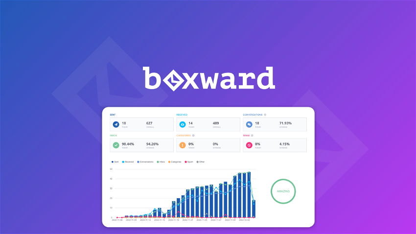 Read more about the article Boxward
        
 Review : Appsumo Lifetime Deal