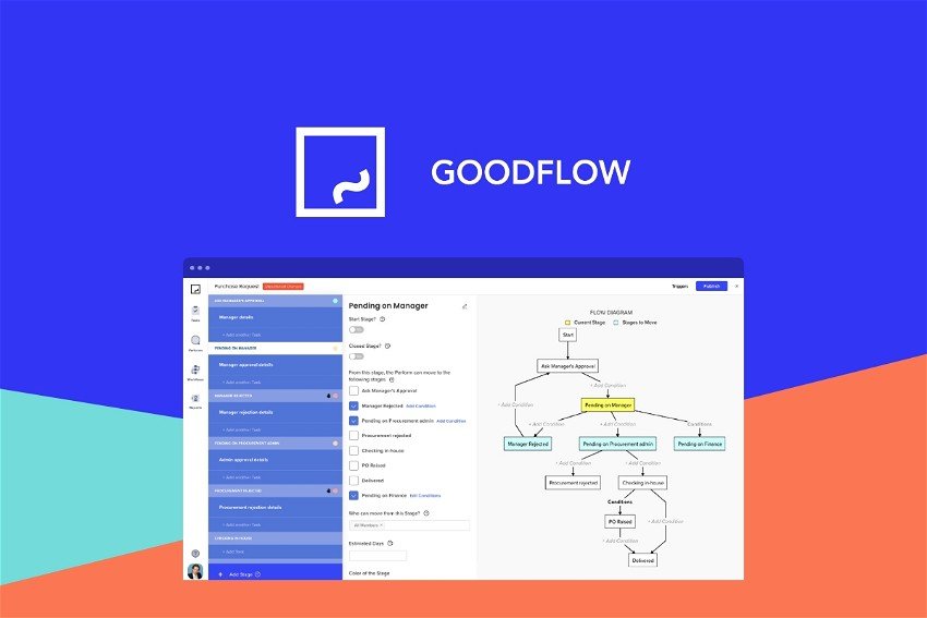 Read more about the article GoodFlow
        
 Review : Appsumo Lifetime Deal