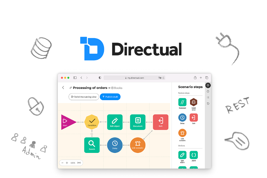 Read more about the article Directual
        
 Review : Appsumo Lifetime Deal